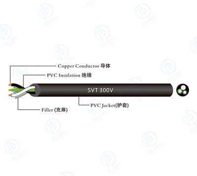 SVT 300V—PVC