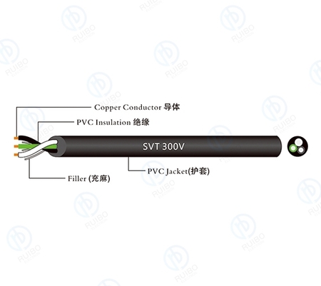 SVT 300V—PVC