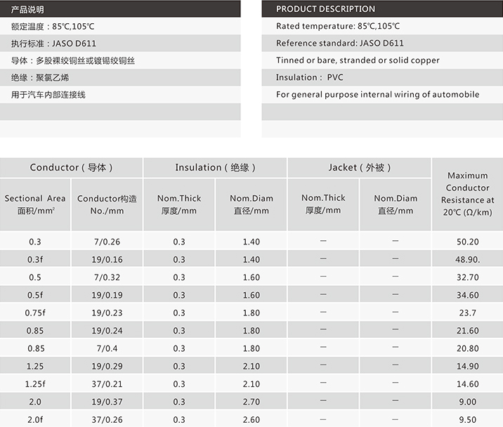 汽车用超薄壁型低压电线AVSS-1.jpg