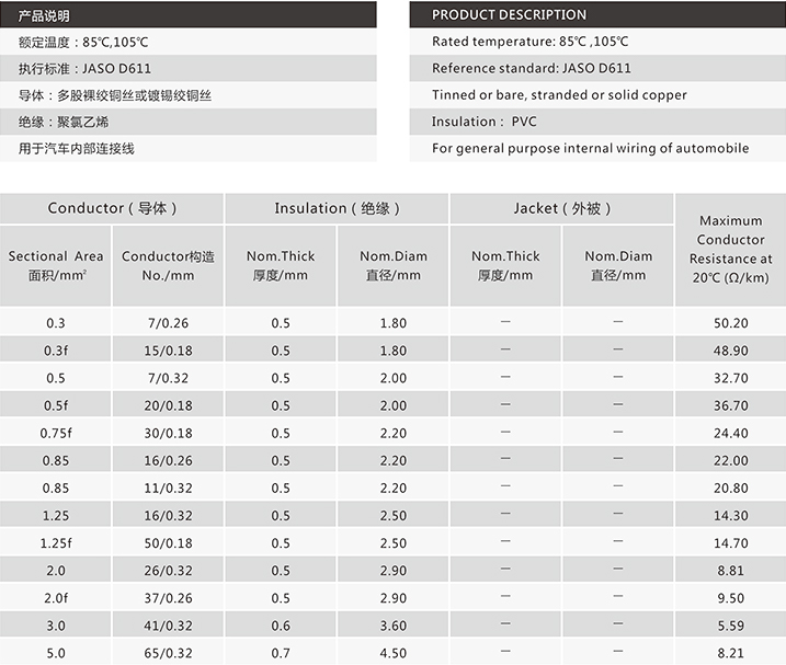 汽车用薄壁型低压电线AVS-1.jpg