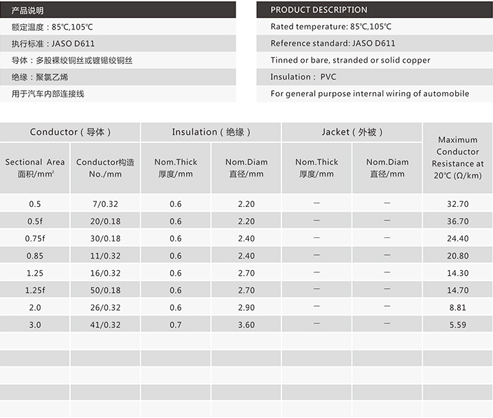 汽车用低压电线AV1.jpg