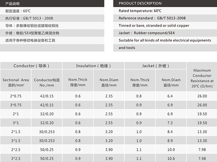60245lEC 57(YZW)300_500V—Rubber-1.jpg