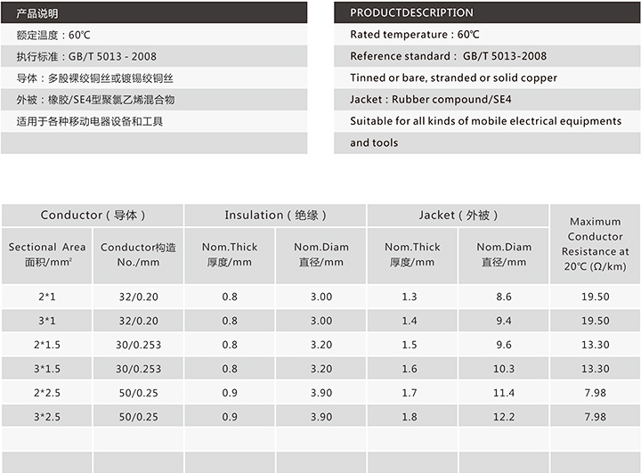 60245IEC 66(YCW)450_750V—Rubber-1.jpg