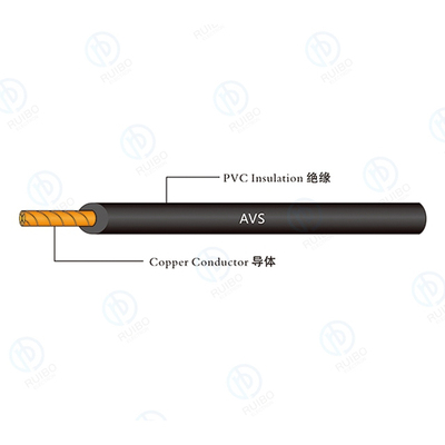 汽车用薄壁型低压电线AVS