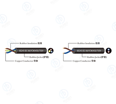 60245IEC 66(YCW)450_750V—Rubber